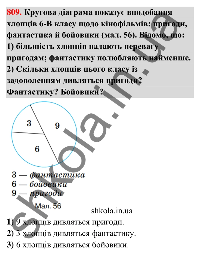 Відповідь до завдання 809 (с. 187) з математики для 6 класу (Тарасенкова, 2023), частина 1: 17. Діаграми