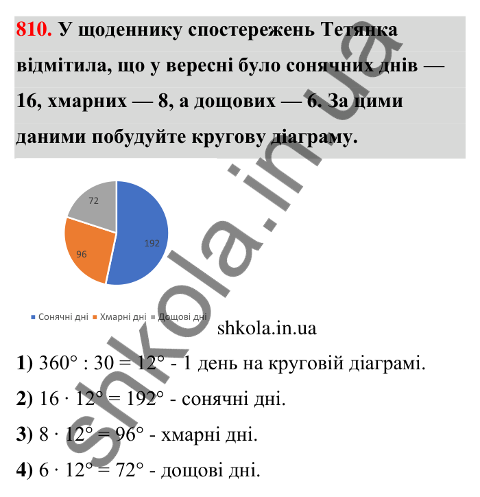 Відповідь до завдання 810 (с. 188) з математики для 6 класу (Тарасенкова, 2023), частина 1: 17. Діаграми