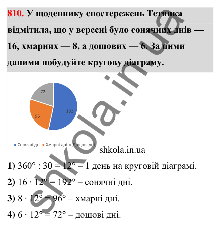 Завдання 810 Відповідь до завдання 810 (с. 188) з математики для 6 класу (Тарасенкова, 2023), частина 1: 17. Діаграми