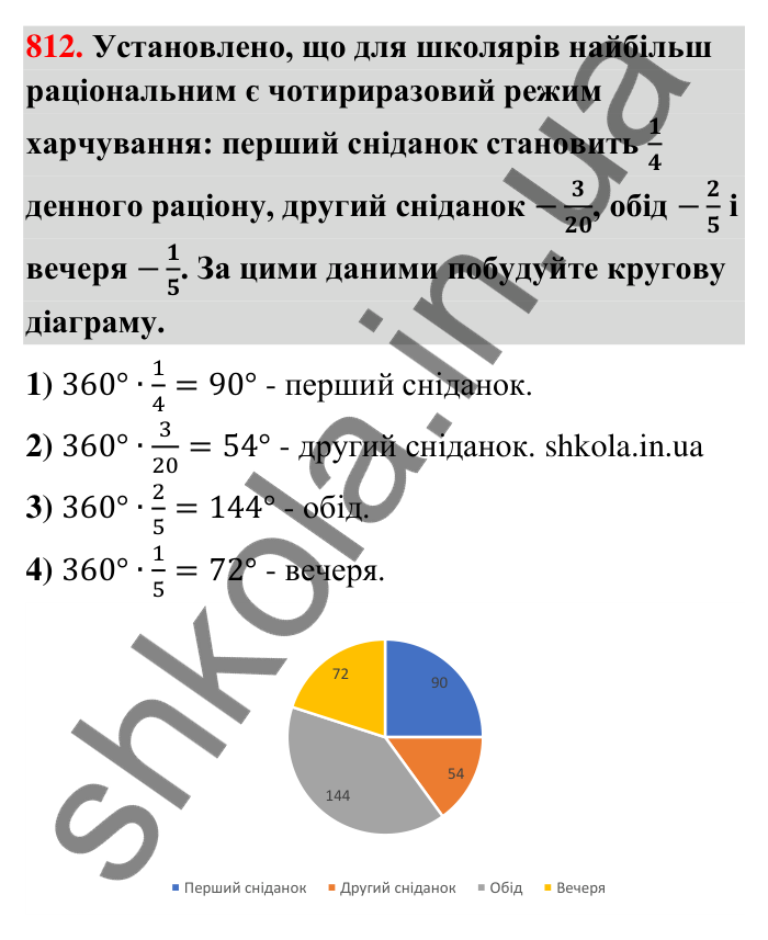 Відповідь до завдання 812 (с. 188) з математики для 6 класу (Тарасенкова, 2023), частина 1: 17. Діаграми