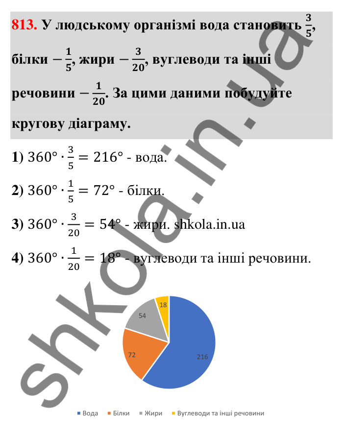 Відповідь до завдання 813 (с. 188) з математики для 6 класу (Тарасенкова, 2023), частина 1: 17. Діаграми
