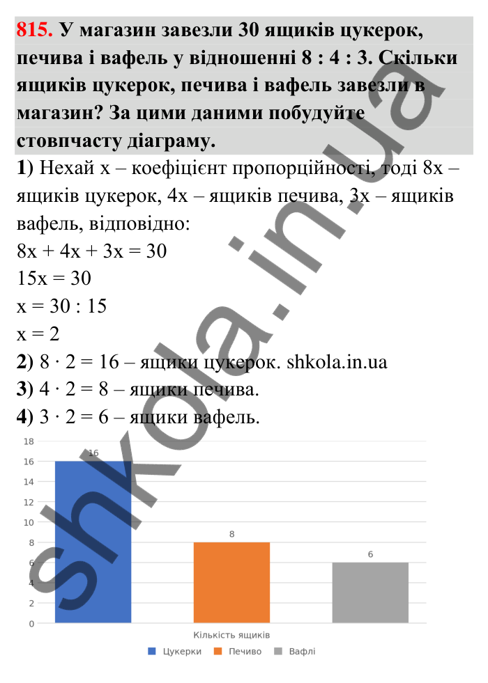 Завдання 815 Відповідь до завдання 815 (с. 188) з математики для 6 класу (Тарасенкова, 2023), частина 1: 17. Діаграми