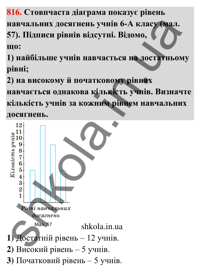Відповідь до завдання 816 (с. 189) з математики для 6 класу (Тарасенкова, 2023), частина 1: 17. Діаграми
