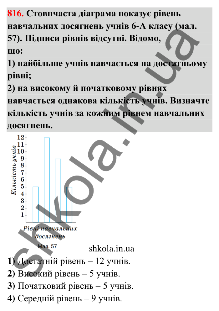 Завдання 816 Відповідь до завдання 816 (с. 189) з математики для 6 класу (Тарасенкова, 2023), частина 1: 17. Діаграми