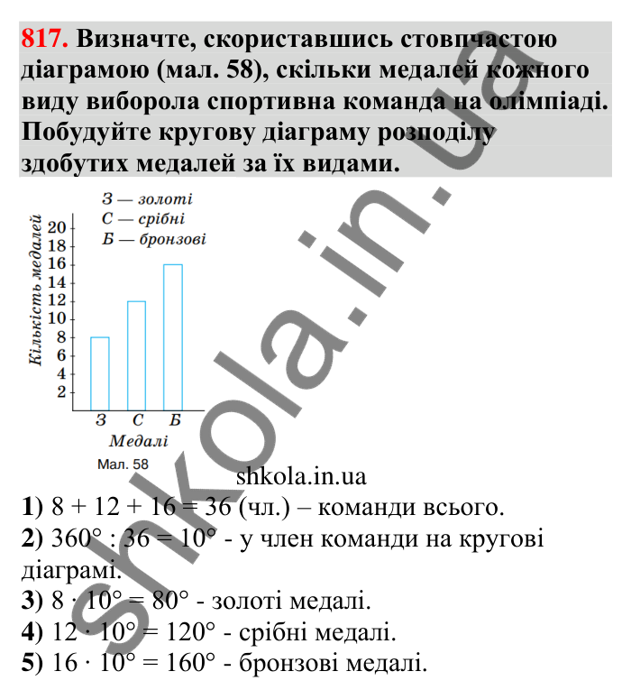 Відповідь до завдання 817 (с. 189) з математики для 6 класу (Тарасенкова, 2023), частина 1: 17. Діаграми