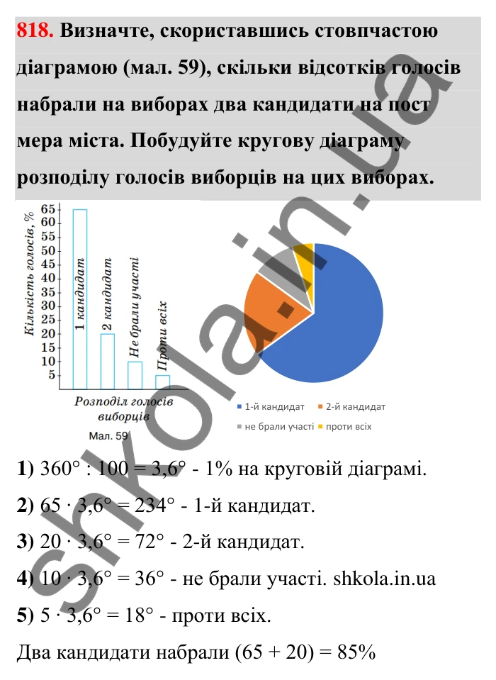 Відповідь до завдання 818 (с. 190) з математики для 6 класу (Тарасенкова, 2023), частина 1: 17. Діаграми