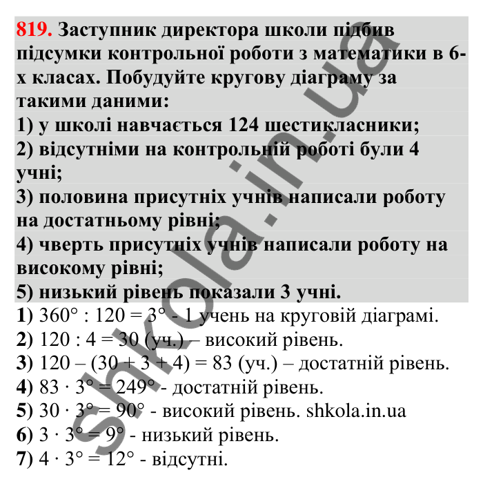 Відповідь до завдання 819 (с. 190) з математики для 6 класу (Тарасенкова, 2023), частина 1: 17. Діаграми