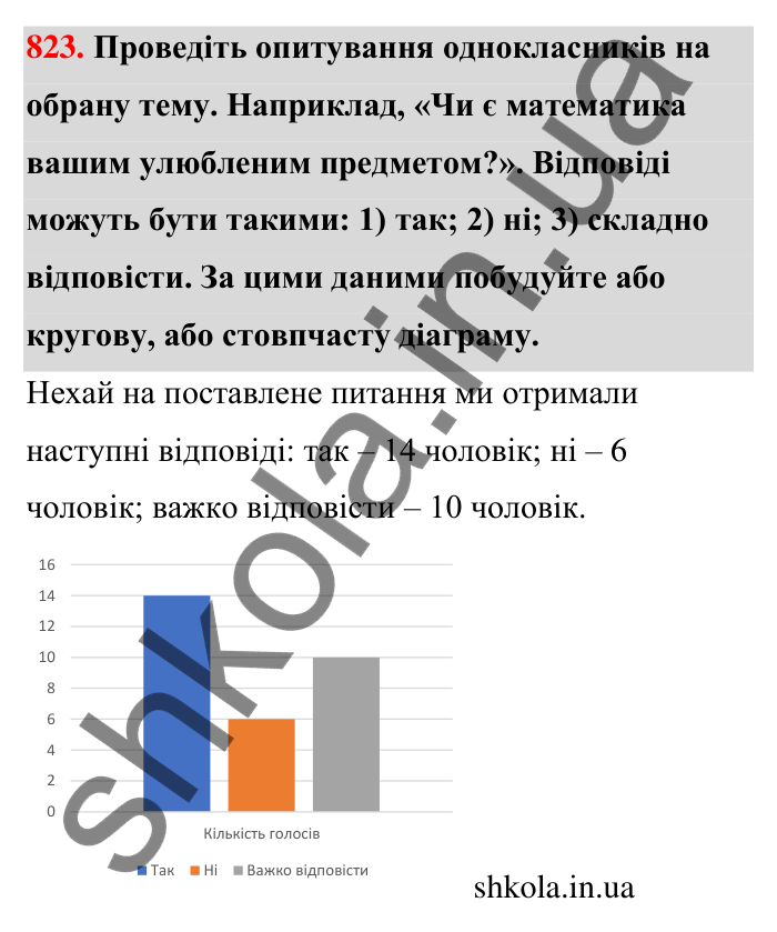 Відповідь до завдання 823 (с. 191) з математики для 6 класу (Тарасенкова, 2023), частина 1: 17. Діаграми