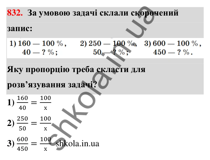 Відповідь до завдання 832 (с. 199) з математики для 6 класу (Тарасенкова, 2023), частина 1: 18. Відсоткові розрахунки