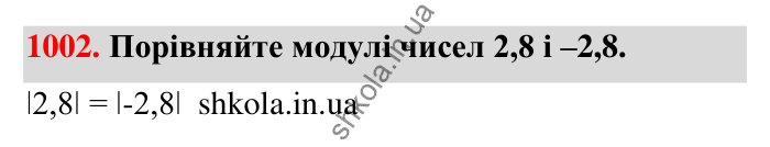 Завдання 1002 Відповідь до завдання 1002 (с. 29) з математики для 6 класу (Тарасенкова, 2023), частина 2: 21. Модуль числа