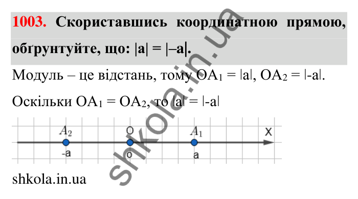 Завдання 1003 Відповідь до завдання 1003 (с. 29) з математики для 6 класу (Тарасенкова, 2023), частина 2: 21. Модуль числа