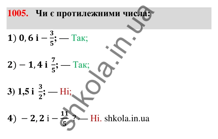 Завдання 1005 Відповідь до завдання 1005 (с. 29) з математики для 6 класу (Тарасенкова, 2023), частина 2: 21. Модуль числа