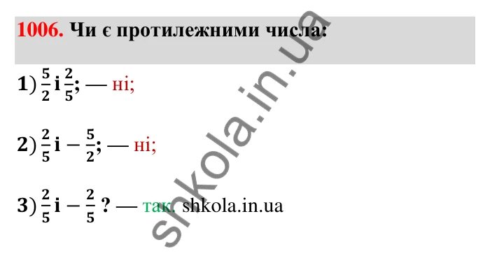 Завдання 1006 Відповідь до завдання 1006 (с. 29) з математики для 6 класу (Тарасенкова, 2023), частина 2: 21. Модуль числа