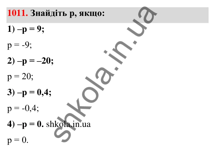 Завдання 1011 Відповідь до завдання 1011 (с. 30) з математики для 6 класу (Тарасенкова, 2023), частина 2: 21. Модуль числа