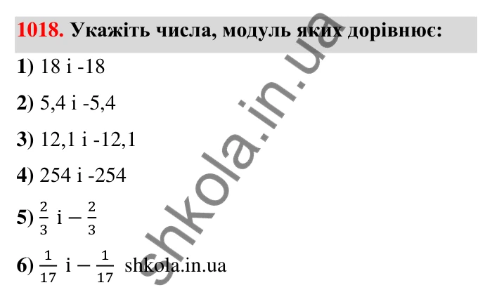 Завдання 1018 Відповідь до завдання 1018 (с. 31) з математики для 6 класу (Тарасенкова, 2023), частина 2: 21. Модуль числа