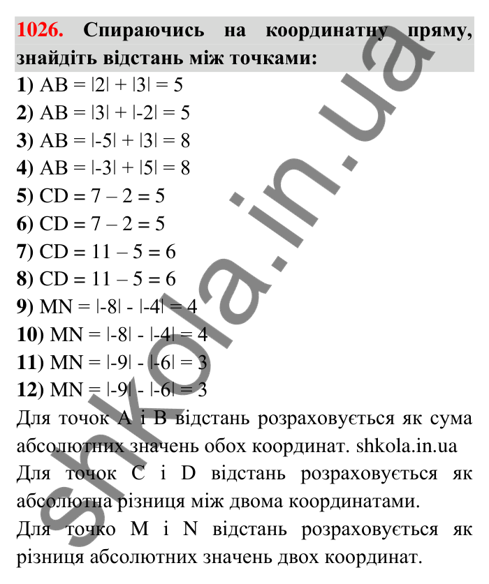 Завдання 1026 Відповідь до завдання 1026 (с. 32) з математики для 6 класу (Тарасенкова, 2023), частина 2: 21. Модуль числа