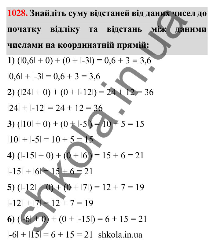 Завдання 1028 Відповідь до завдання 1028 (с. 32) з математики для 6 класу (Тарасенкова, 2023), частина 2: 21. Модуль числа