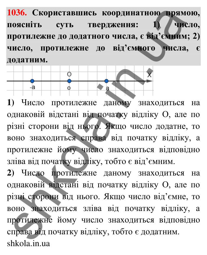 Завдання 1036 Відповідь до завдання 1036 (с. 33) з математики для 6 класу (Тарасенкова, 2023), частина 2: 21. Модуль числа