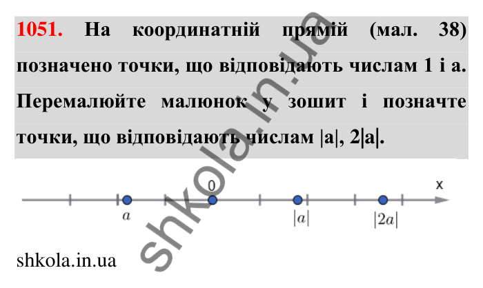 Завдання 1051 Відповідь до завдання 1051 (с. 35) з математики для 6 класу (Тарасенкова, 2023), частина 2: 21. Модуль числа