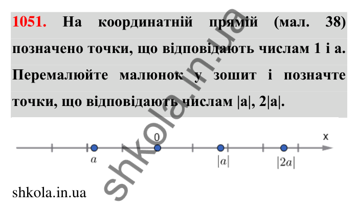 Завдання 1051 Відповідь до завдання 1051 (с. 35) з математики для 6 класу (Тарасенкова, 2023), частина 2: 21. Модуль числа
