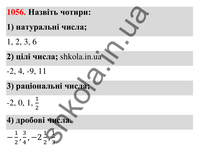 Завдання 1056 Відповідь до завдання 1056 (с. 40) з математики для 6 класу (Тарасенкова, 2023), частина 2: 22. Цілі числа. Раціональні числа