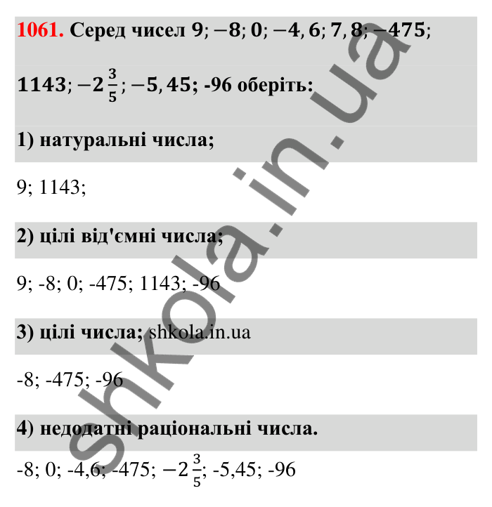 Завдання 1061 Відповідь до завдання 1061 (с. 41) з математики для 6 класу (Тарасенкова, 2023), частина 2: 22. Цілі числа. Раціональні числа