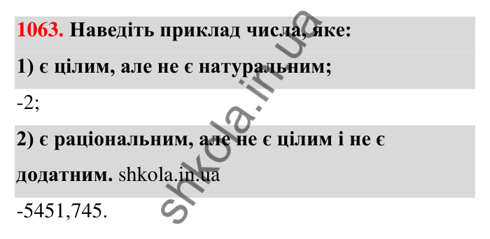 Завдання 1063 Відповідь до завдання 1063 (с. 41) з математики для 6 класу (Тарасенкова, 2023), частина 2: 22. Цілі числа. Раціональні числа