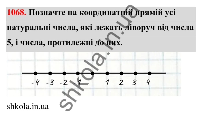 Завдання 1068 Відповідь до завдання 1068 (с. 42) з математики для 6 класу (Тарасенкова, 2023), частина 2: 22. Цілі числа. Раціональні числа
