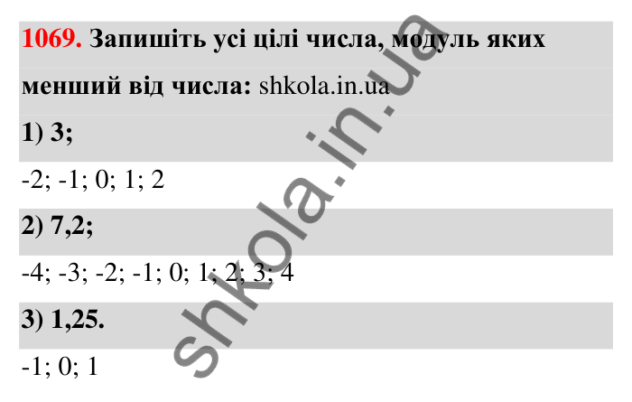 Завдання 1069 Відповідь до завдання 1069 (с. 42) з математики для 6 класу (Тарасенкова, 2023), частина 2: 22. Цілі числа. Раціональні числа
