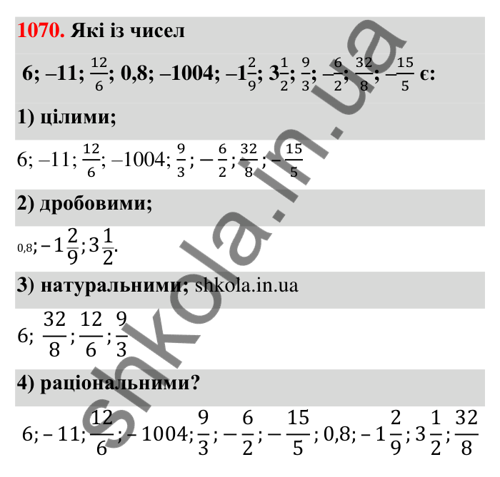 Завдання 1070 Відповідь до завдання 1070 (с. 42) з математики для 6 класу (Тарасенкова, 2023), частина 2: 22. Цілі числа. Раціональні числа