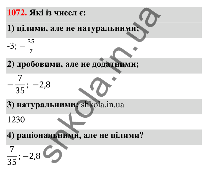 Завдання 1072 Відповідь до завдання 1072 (с. 42) з математики для 6 класу (Тарасенкова, 2023), частина 2: 22. Цілі числа. Раціональні числа