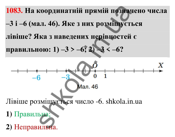 Завдання 1083 Відповідь до завдання 1083 (с. 48) з математики для 6 класу (Тарасенкова, 2023), частина 2: 23. Порівняння раціональних чисел