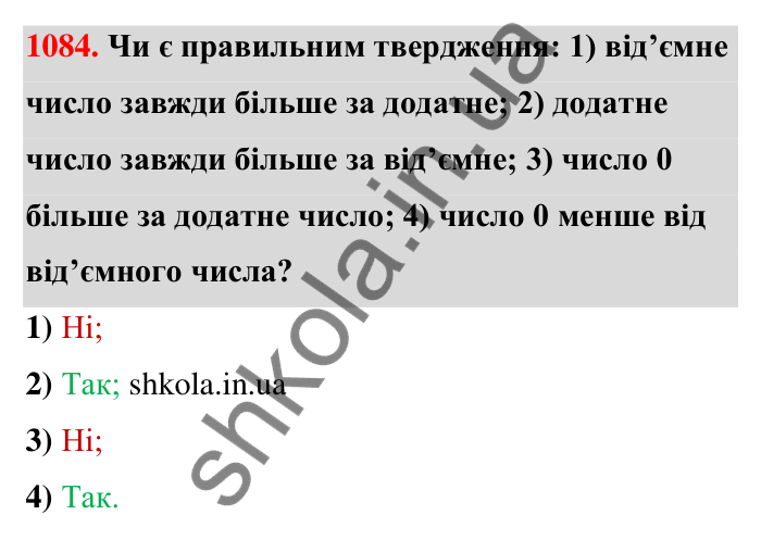 Завдання 1084 Відповідь до завдання 1084 (с. 48) з математики для 6 класу (Тарасенкова, 2023), частина 2: 23. Порівняння раціональних чисел