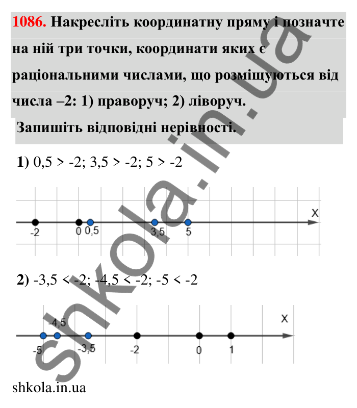 Завдання 1086 Відповідь до завдання 1086 (с. 48) з математики для 6 класу (Тарасенкова, 2023), частина 2: 23. Порівняння раціональних чисел
