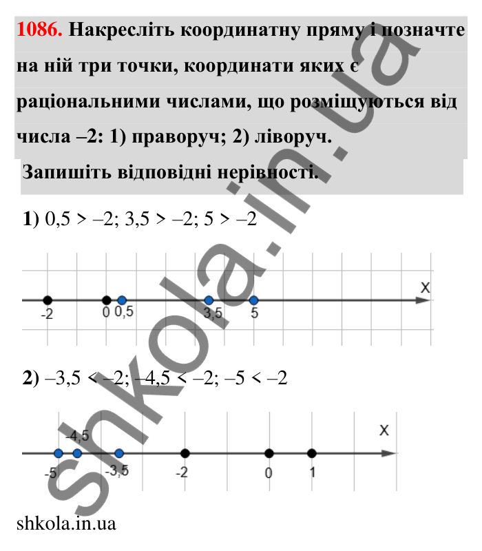 Завдання 1086 Відповідь до завдання 1086 (с. 48) з математики для 6 класу (Тарасенкова, 2023), частина 2: 23. Порівняння раціональних чисел