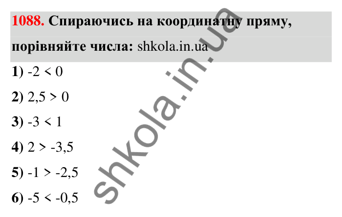 Завдання 1088 Відповідь до завдання 1088 (с. 49) з математики для 6 класу (Тарасенкова, 2023), частина 2: 23. Порівняння раціональних чисел