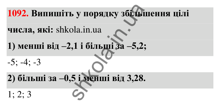 Завдання 1092 Відповідь до завдання 1092 (с. 49) з математики для 6 класу (Тарасенкова, 2023), частина 2: 23. Порівняння раціональних чисел