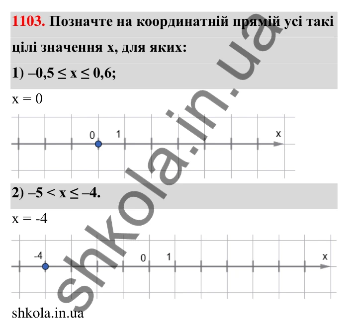 Завдання 1103 Відповідь до завдання 1103 (с. 50) з математики для 6 класу (Тарасенкова, 2023), частина 2: 23. Порівняння раціональних чисел