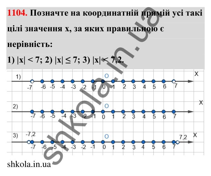 Завдання 1104 Відповідь до завдання 1104 (с. 51) з математики для 6 класу (Тарасенкова, 2023), частина 2: 23. Порівняння раціональних чисел