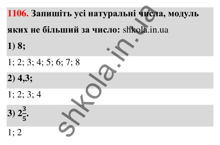 Завдання 1106 Відповідь до завдання 1106 (с. 51) з математики для 6 класу (Тарасенкова, 2023), частина 2: 23. Порівняння раціональних чисел