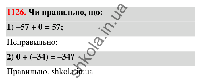 Завдання 1126 Відповідь до завдання 1126 (с. 60) з математики для 6 класу (Тарасенкова, 2023), частина 2: 24. Додавання раціональних чисел