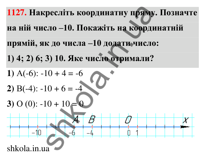 Завдання 1127 Відповідь до завдання 1127 (с. 60) з математики для 6 класу (Тарасенкова, 2023), частина 2: 24. Додавання раціональних чисел