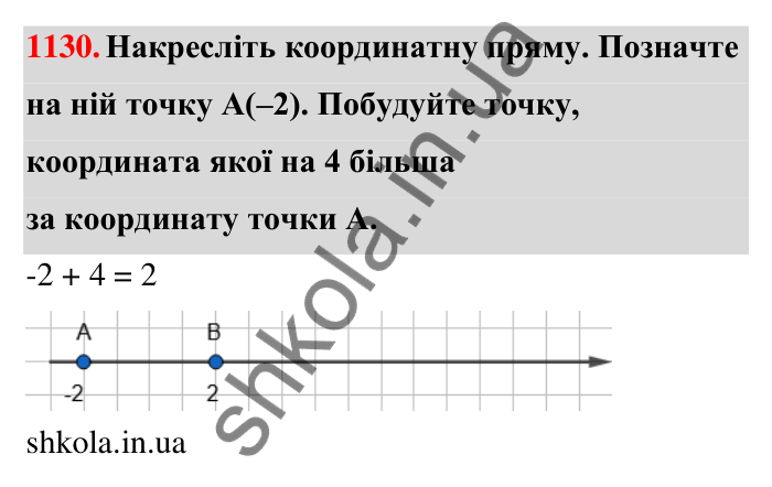 Завдання 1130 Відповідь до завдання 1130 (с. 60) з математики для 6 класу (Тарасенкова, 2023), частина 2: 24. Додавання раціональних чисел