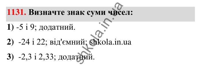 Завдання 1131 Відповідь до завдання 1131 (с. 60) з математики для 6 класу (Тарасенкова, 2023), частина 2: 24. Додавання раціональних чисел