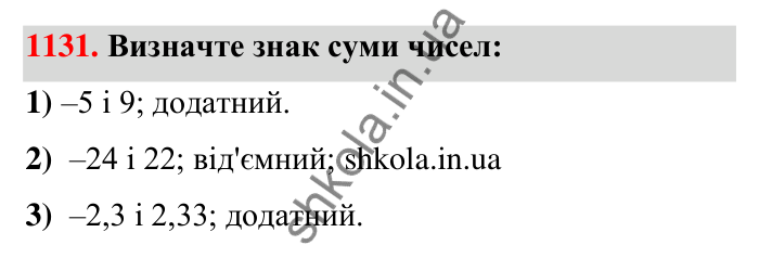 Завдання 1131 Відповідь до завдання 1131 (с. 60) з математики для 6 класу (Тарасенкова, 2023), частина 2: 24. Додавання раціональних чисел