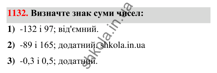 Завдання 1132 Відповідь до завдання 1132 (с. 60) з математики для 6 класу (Тарасенкова, 2023), частина 2: 24. Додавання раціональних чисел