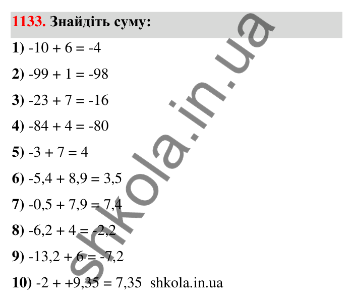 Завдання 1133 Відповідь до завдання 1133 (с. 60) з математики для 6 класу (Тарасенкова, 2023), частина 2: 24. Додавання раціональних чисел