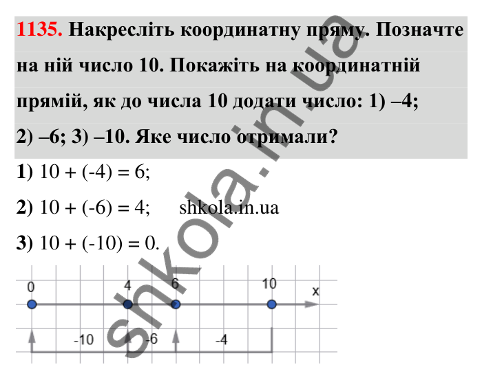 Завдання 1135 Відповідь до завдання 1135 (с. 60) з математики для 6 класу (Тарасенкова, 2023), частина 2: 24. Додавання раціональних чисел