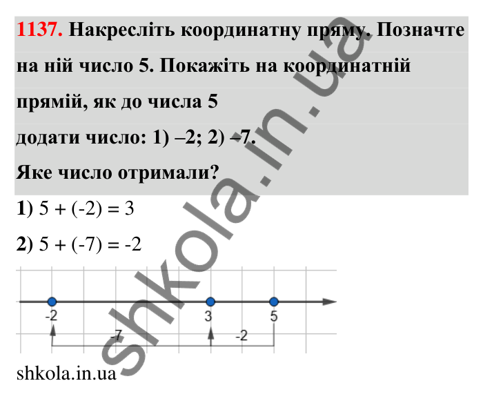 Завдання 1137 Відповідь до завдання 1137 (с. 61) з математики для 6 класу (Тарасенкова, 2023), частина 2: 24. Додавання раціональних чисел