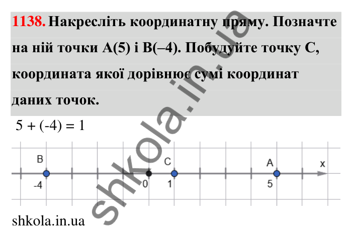 Завдання 1138 Відповідь до завдання 1138 (с. 61) з математики для 6 класу (Тарасенкова, 2023), частина 2: 24. Додавання раціональних чисел